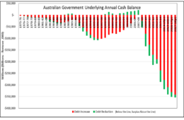 AUSTRALIAN GOVERNMENT DEBT