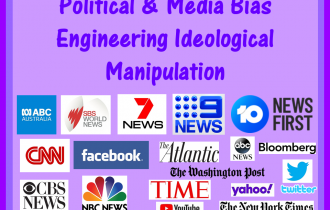 Political & Media Bias – Engineering Ideological Manipulation